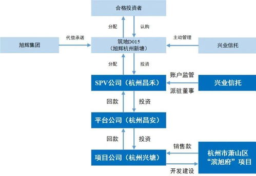 興業信托4.5億產品逾期 超30億資本金與銷售回款離奇失蹤的玄機